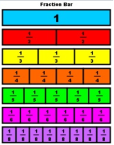 fraction table